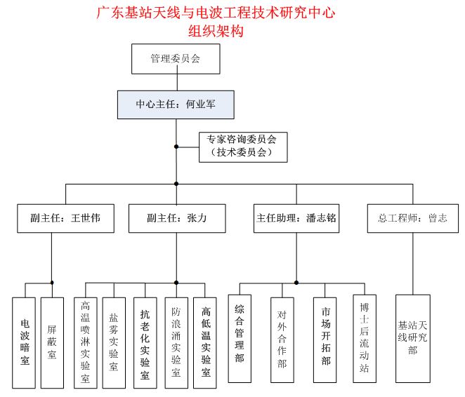 组织架构.JPG 组织架构.JPG