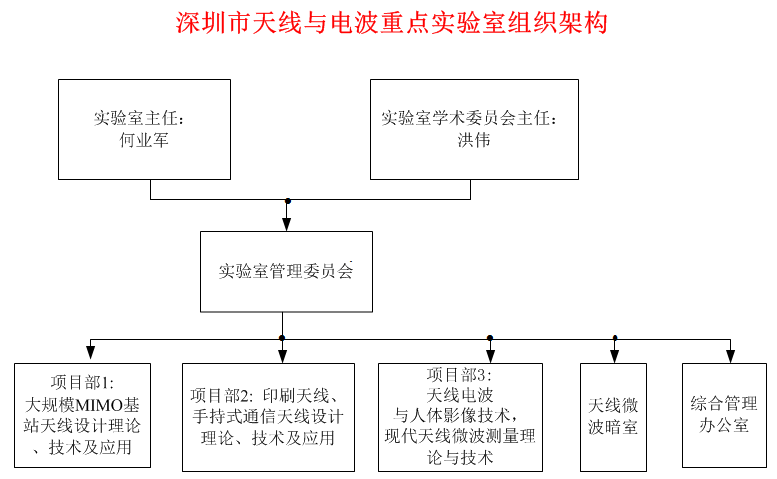 组织架构.png 组织架构.png